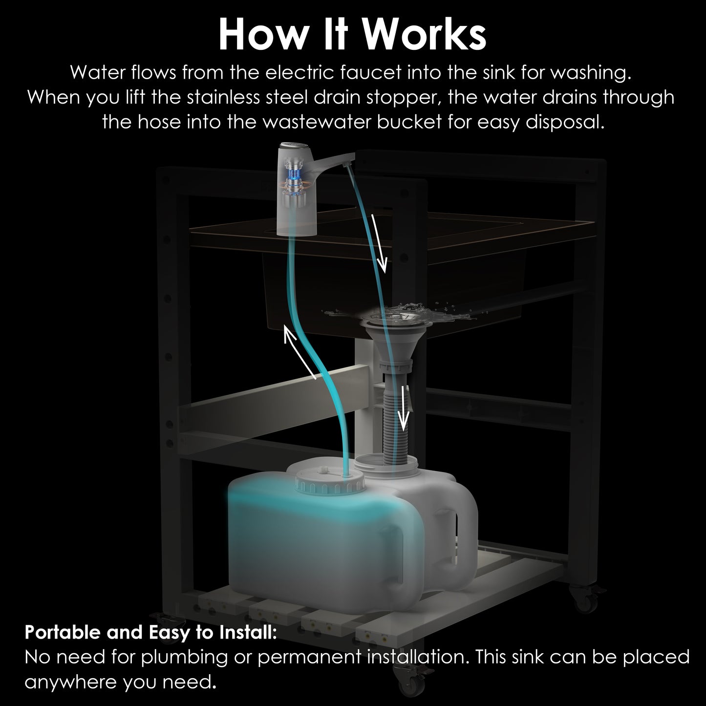 Portable Sink – Wash Station